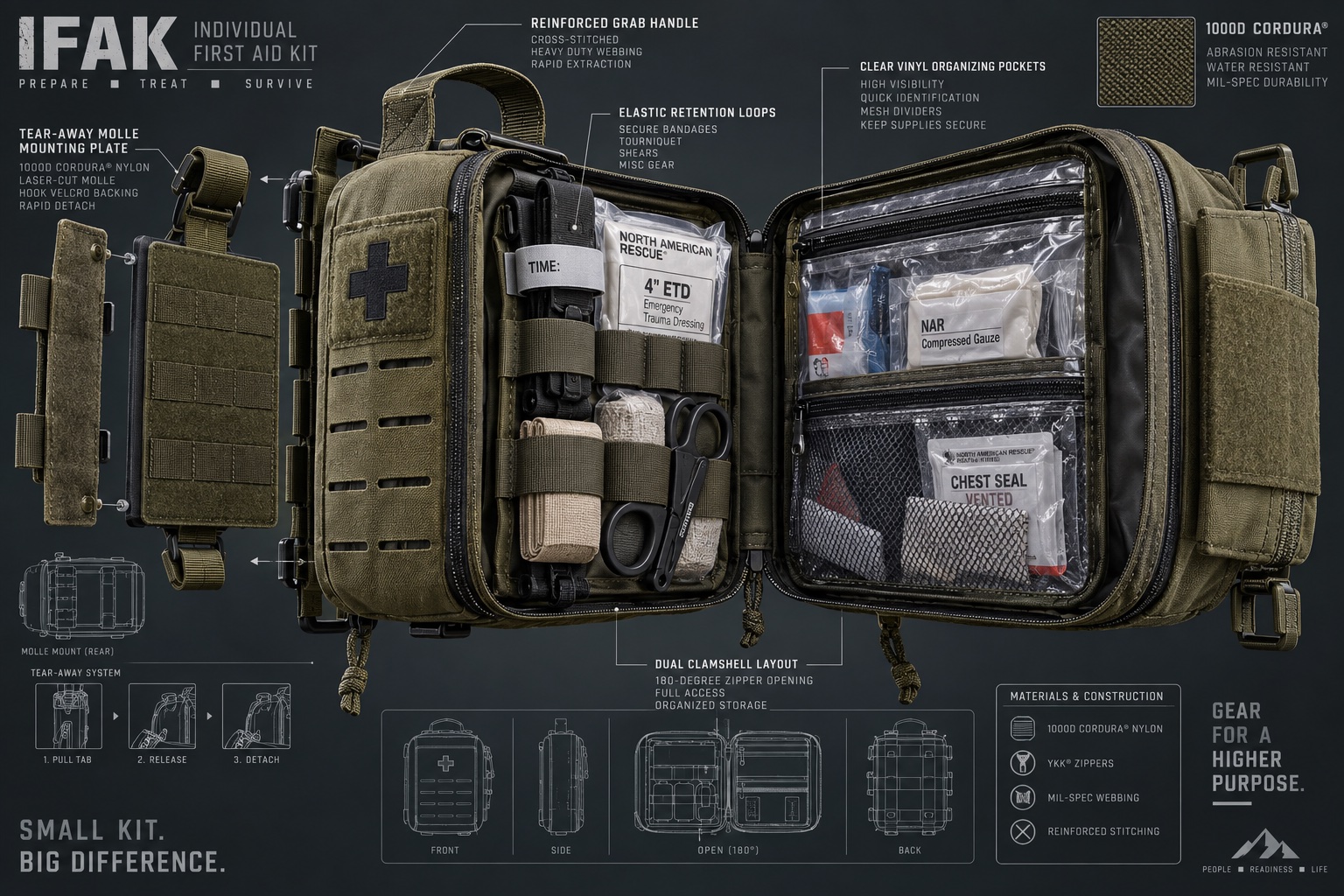 WIDEWAY Tactical First Aid Kit Collection 3D Technical Exploded Anatomy Diagram